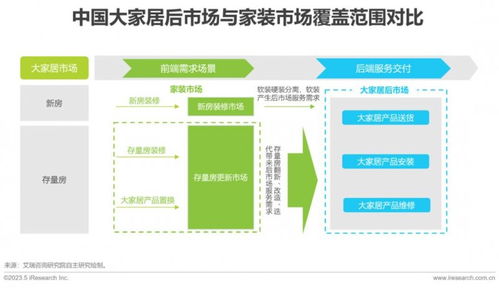 2023年大家居后市場服務行業(yè)研究報告 聚焦地板網(wǎng)與信息系統(tǒng)集成服務