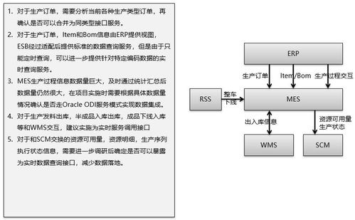 智能制造體系下ERP、PLM、MES核心系統集成分析